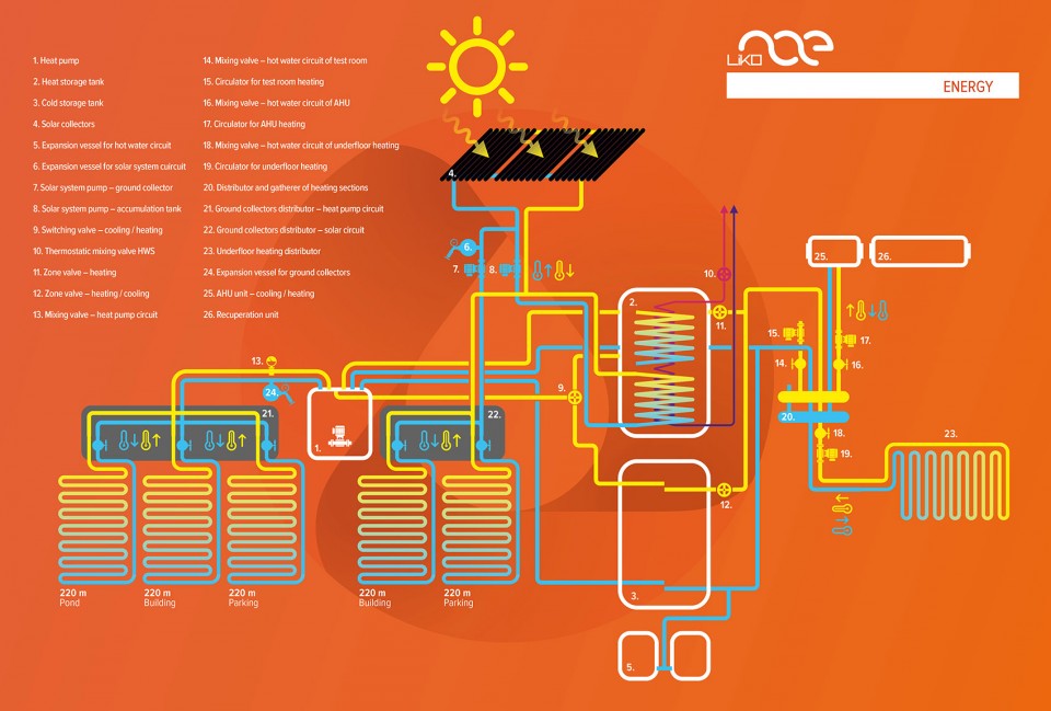 10-energy analysis_LIKO NOE_BoysPlayNice