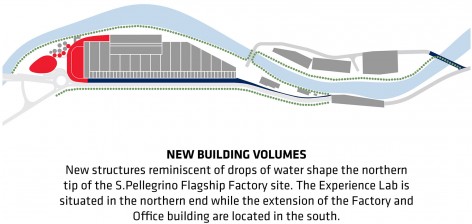 37-S.Pellegrino Flagship Factory by BIG