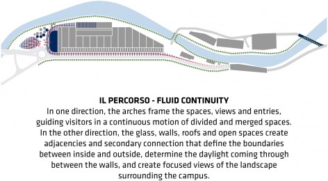 38-S.Pellegrino Flagship Factory by BIG