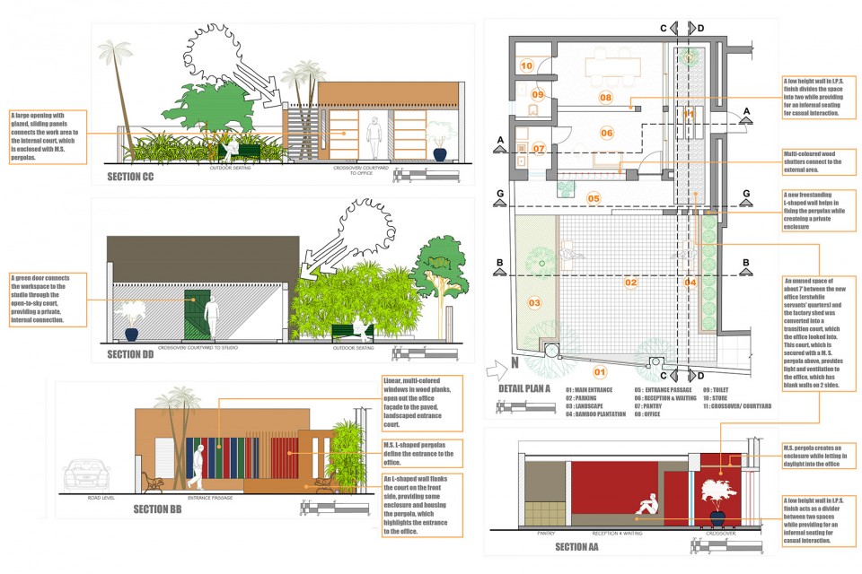 5-detail plan1_photo company_Lovekar