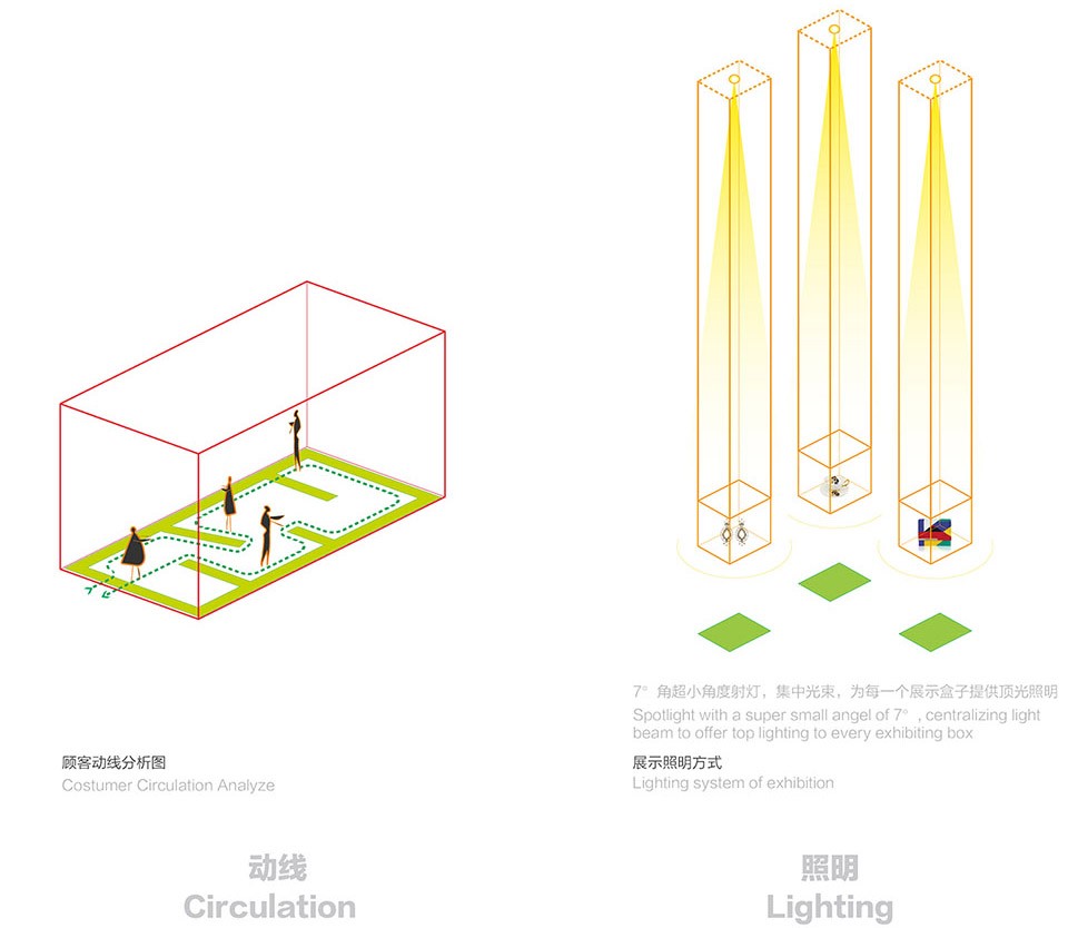 The Designers' Brands Collection Store Under the Golden Cloud by Atelier Tree-23-1