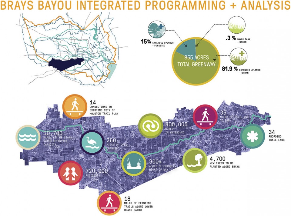 BayouGreenways_12