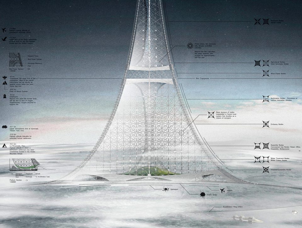 2017 Skyscraper Competition
