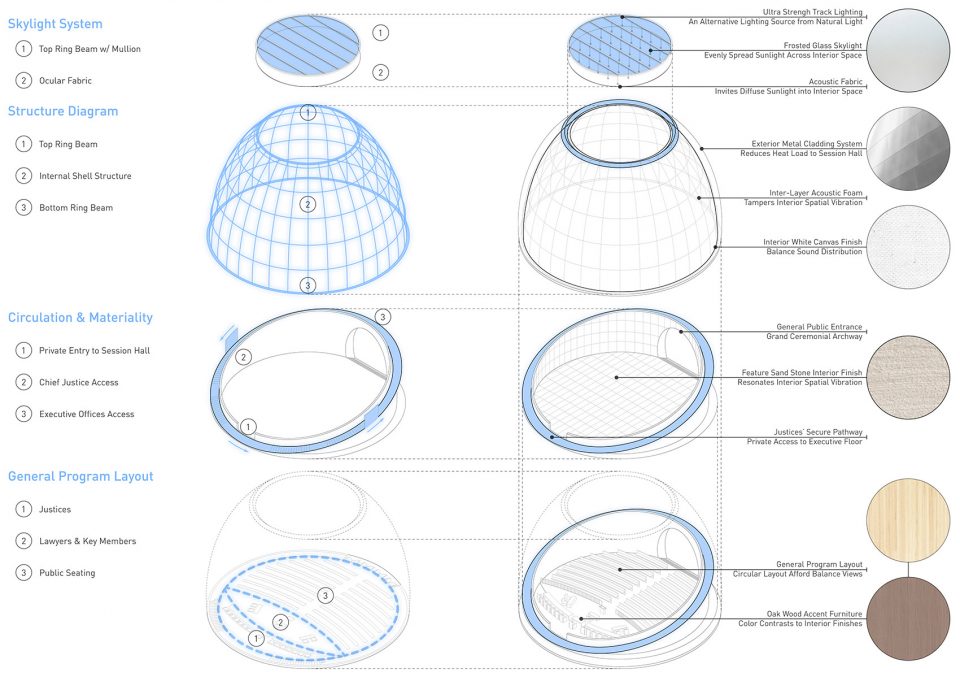 Philippine Supreme Court Diagram 2