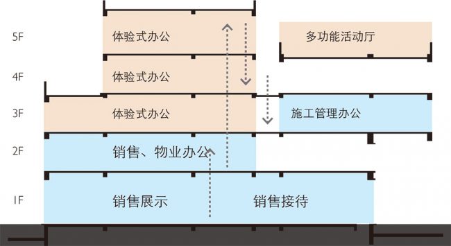 diagram cn huaxin Atelier Liu Yuyang Architects Maos Design