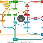 35岁以下创意人：王硕，META-PROJECT