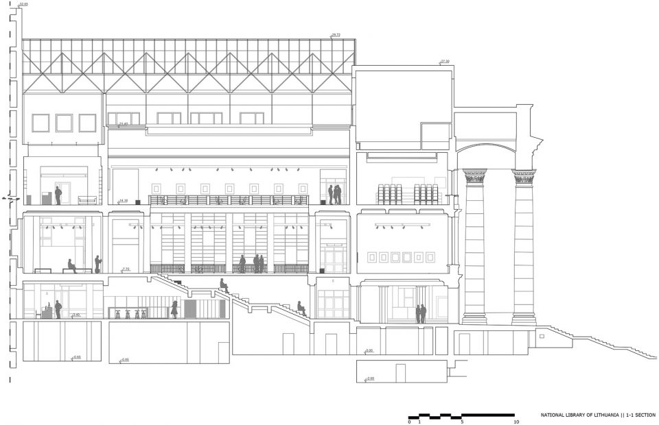 National library of Lithuania Section 2