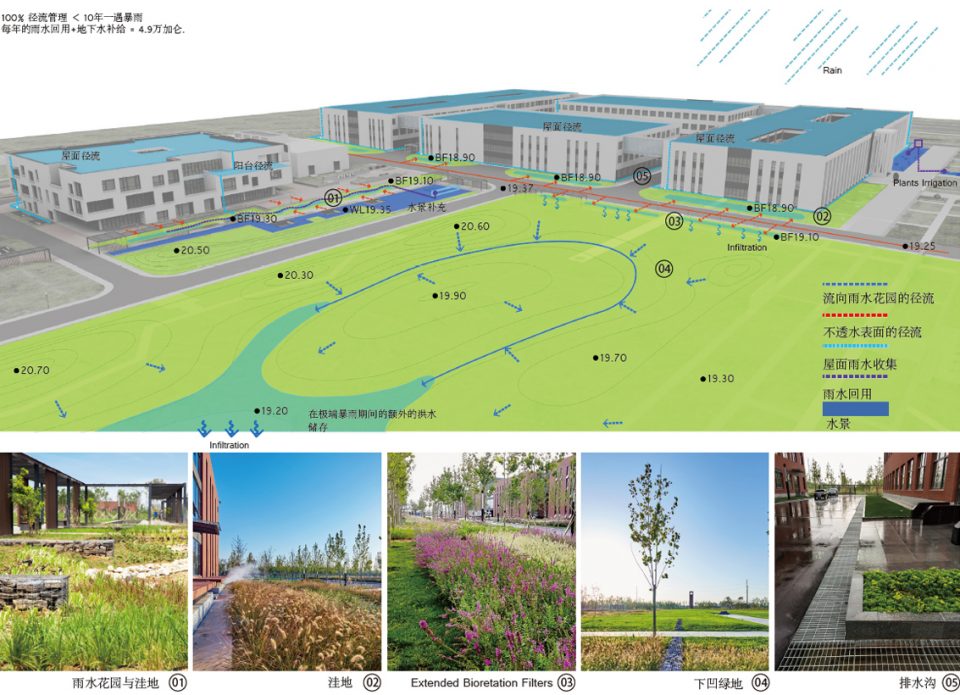 Grand Garment Creative Industrial Park