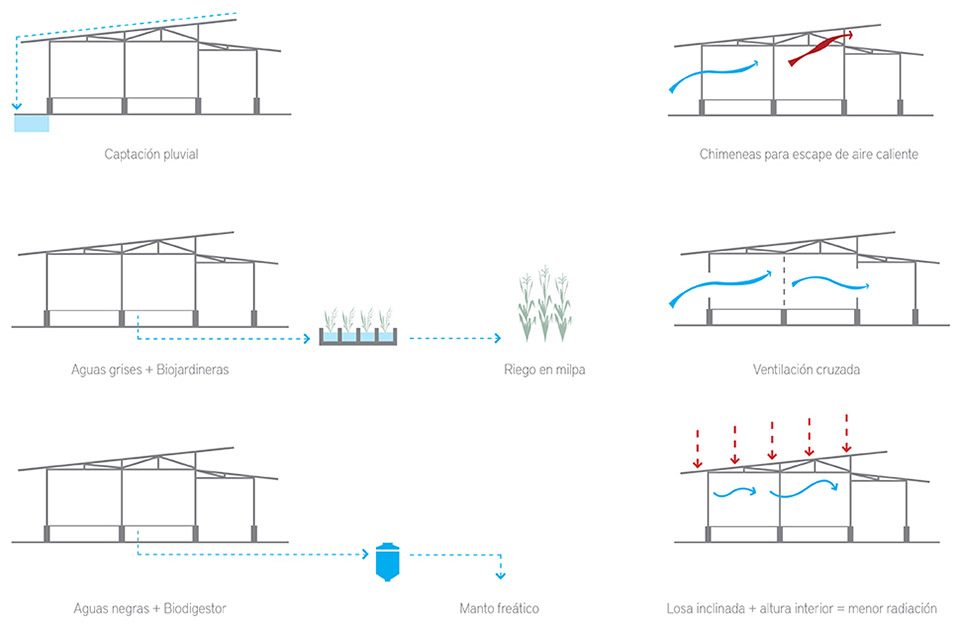 Social Production of Housing Planos 10