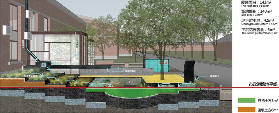Rain Garden UpS