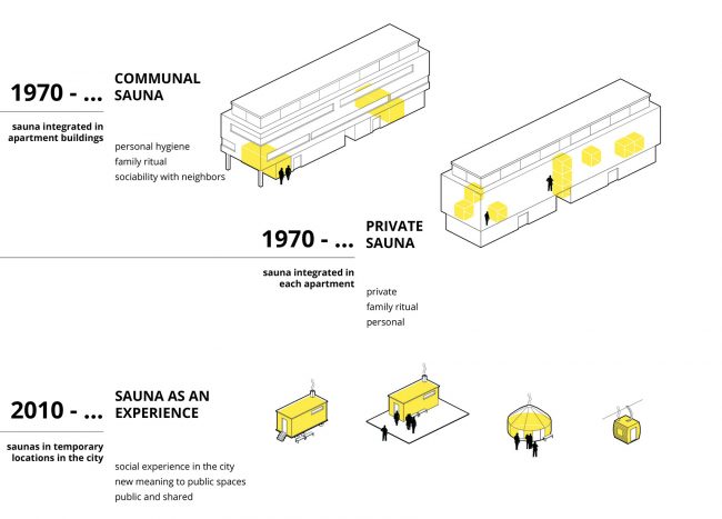 Lonna Sauna