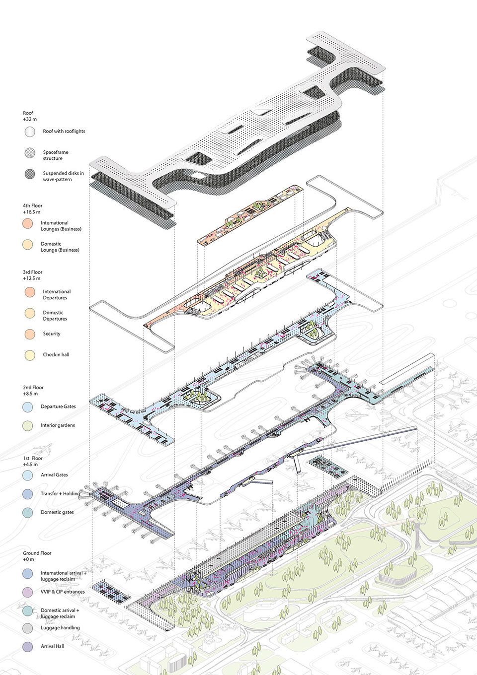 Hangzhou Xiaoshan Airport Terminal 4 competition By Powerhouse Company Benthem Crouwel Architects