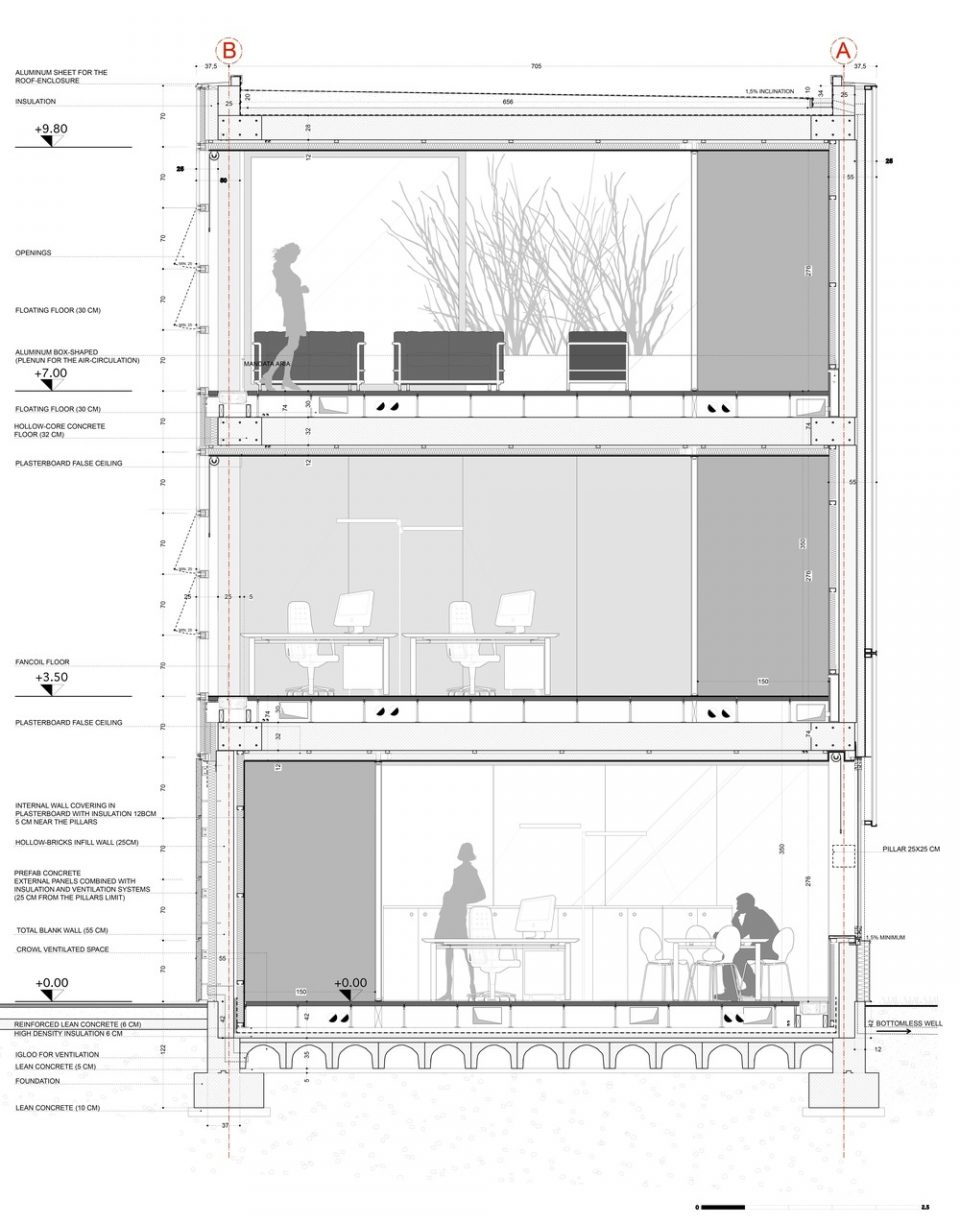 Faber Headquarters By GEZA