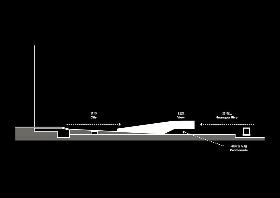 Lujiazui OMA diagram 003