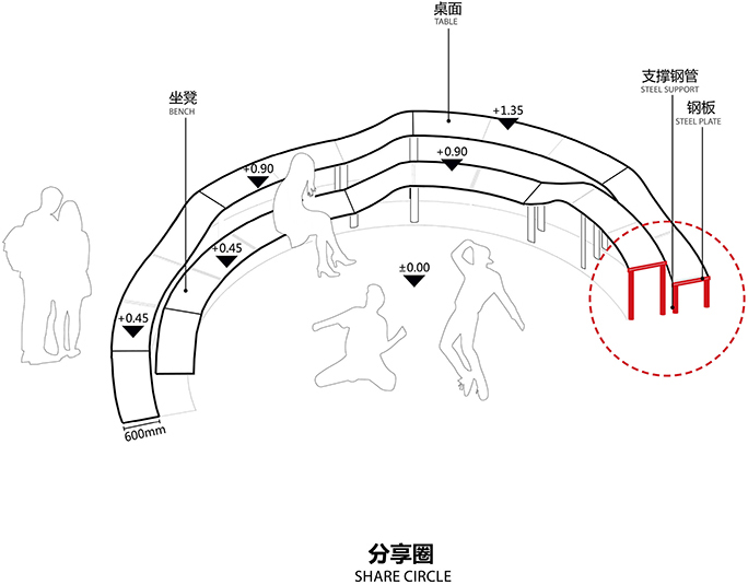 Yincheng Kinma Q Youth Community 039