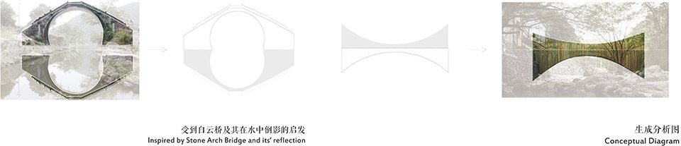 Zhongcun Village Zhejiang by Low Tech Lab 21