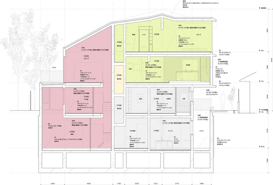 roroof section