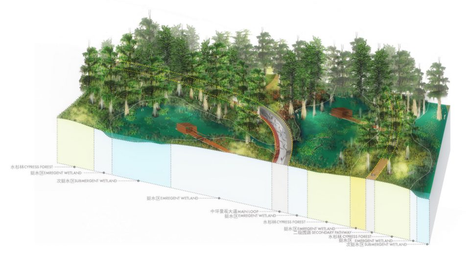 TLS WINS SANLIN BUND ECOLOGICAL PARK SHANGHAI By TLS