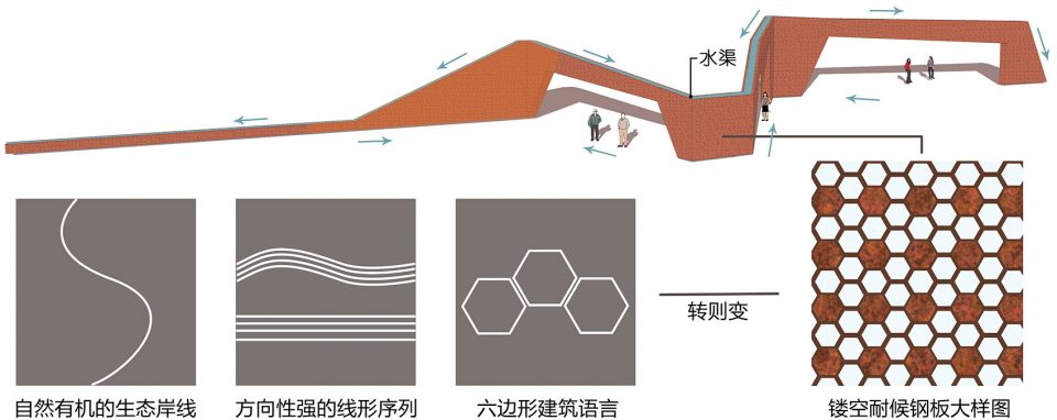 Dong E E Jiao Biotech Park Landscape Design By SED Landscape Architect