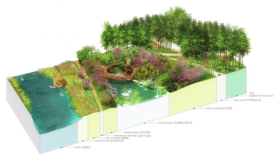 TLS WINS SANLIN BUND ECOLOGICAL PARK SHANGHAI By TLS