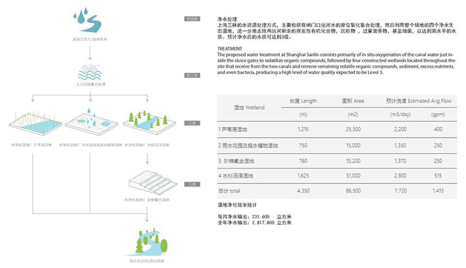 TLS WINS SANLIN BUND ECOLOGICAL PARK SHANGHAI By TLS