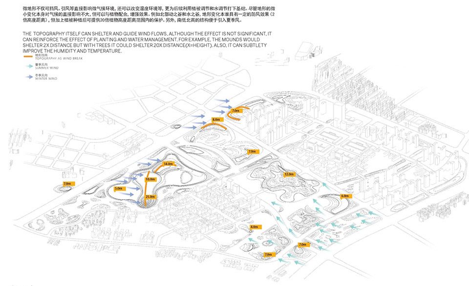 TLS WINS SANLIN BUND ECOLOGICAL PARK SHANGHAI By TLS