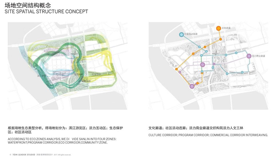 TLS WINS SANLIN BUND ECOLOGICAL PARK SHANGHAI By TLS