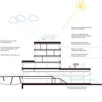 哥本哈根国际学校北校区 / C.F. Møller Architects