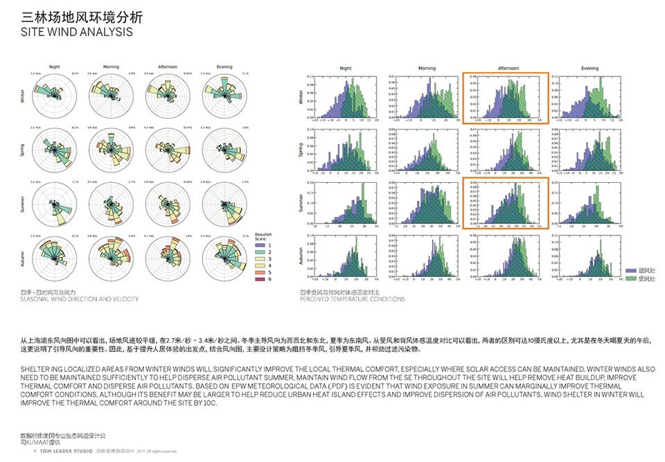 TLS WINS SANLIN BUND ECOLOGICAL PARK SHANGHAI By TLS