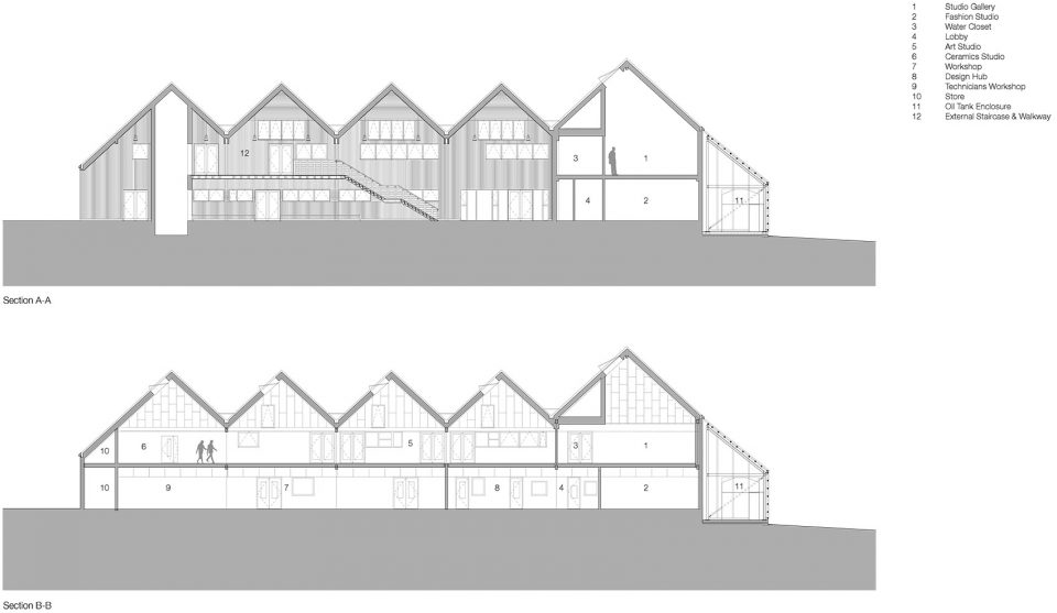 Bedales School of Art and Design Building COM 1696 PRES S1 Sections