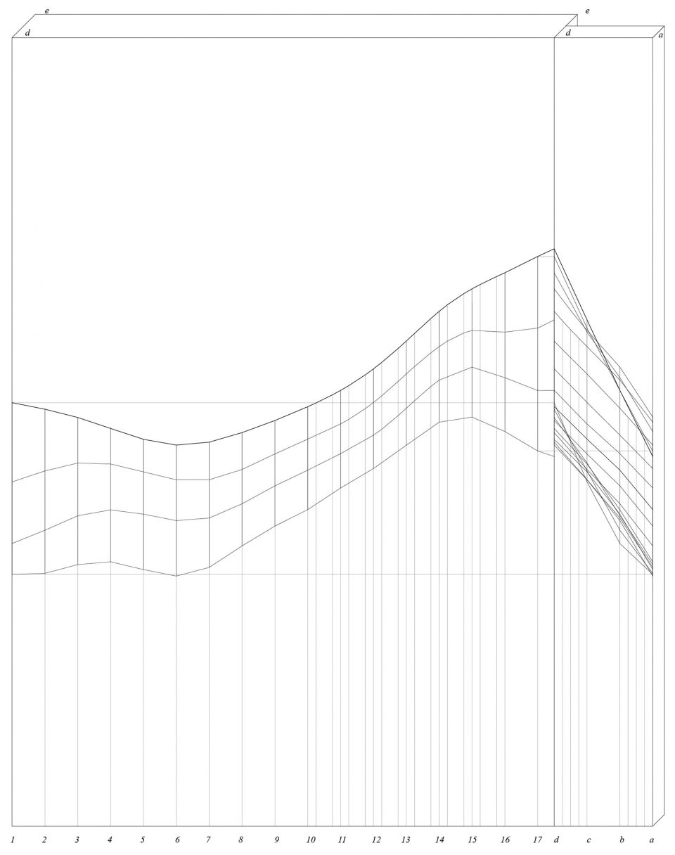 DIAGRAM 3 Kaiho Yu