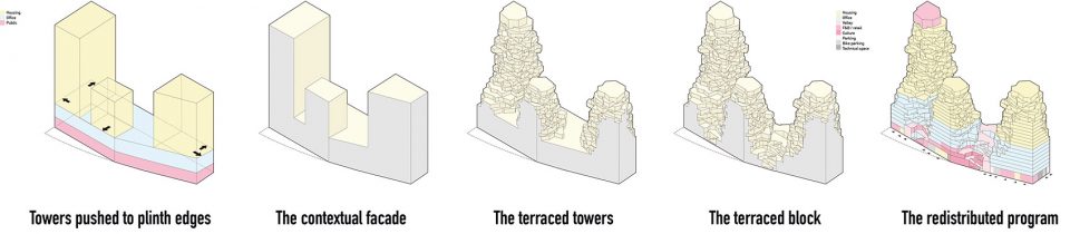 All diagrams in 3 pages 1 valley MVRDV