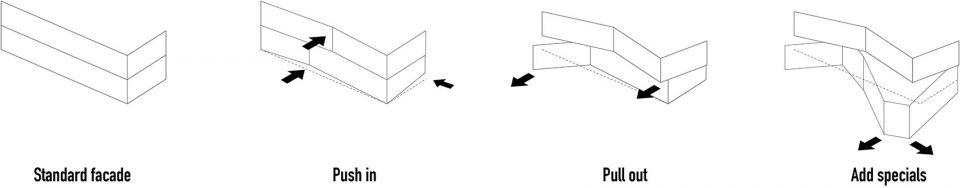 All diagrams in 3 pages 2 valley MVRDV