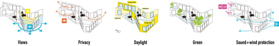 All diagrams in 3 pages 3 valley MVRDV
