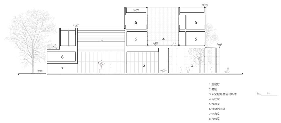 section2