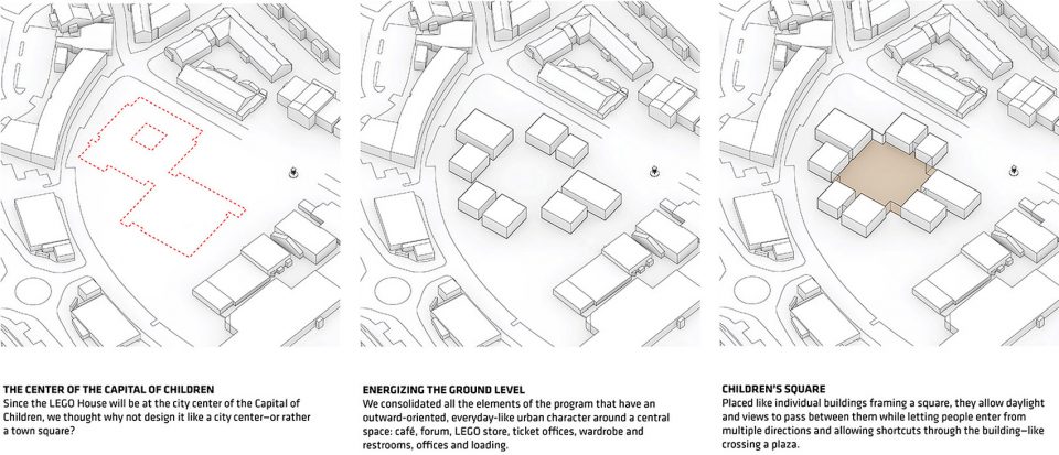 Lego House Billund by BIG