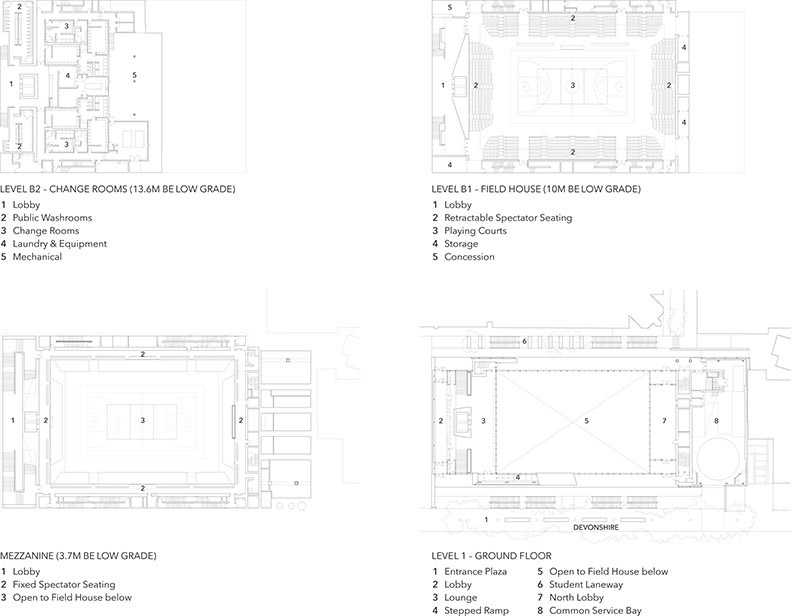 Goldring Centre for High Performance Sport By Patkau Architects MJMA