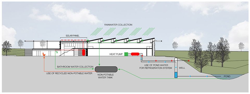Gymnastic Training Center of Guimaraes By Pitagoras Group 1