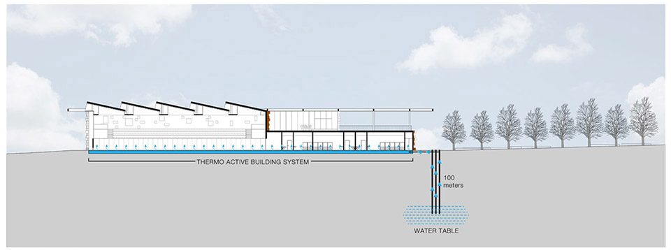 Gymnastic Training Center of Guimaraes By Pitagoras Group 1