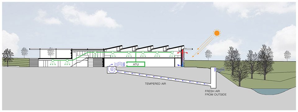 Gymnastic Training Center of Guimaraes By Pitagoras Group 1
