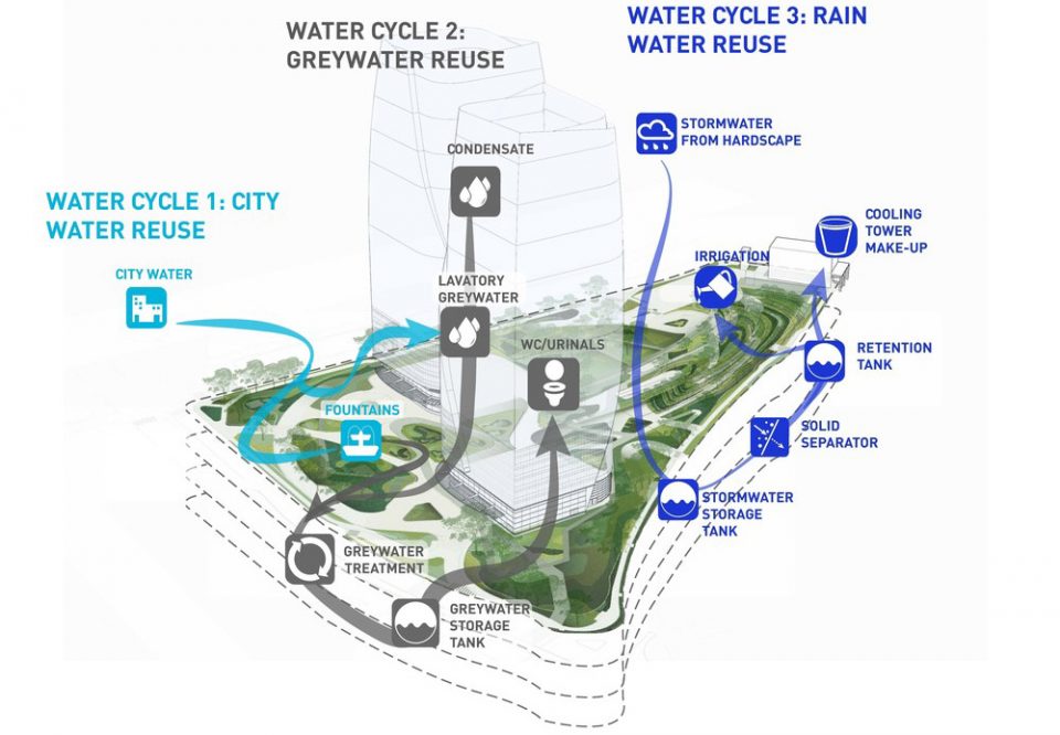 water management atlantica forest Balmori Associates