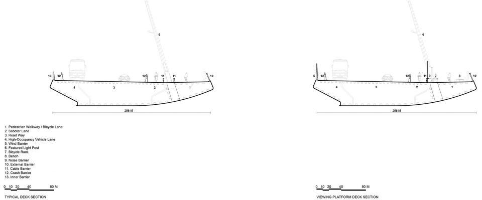 Danjiang Bridge by Zaha Hadid Architects