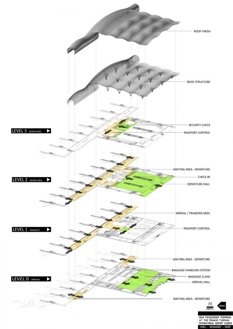 New Passenger Terminal at Franjo Tuđman International Airport Zagreb by Kincl d.o.o. Neidhardt arhitekti d.o.o.