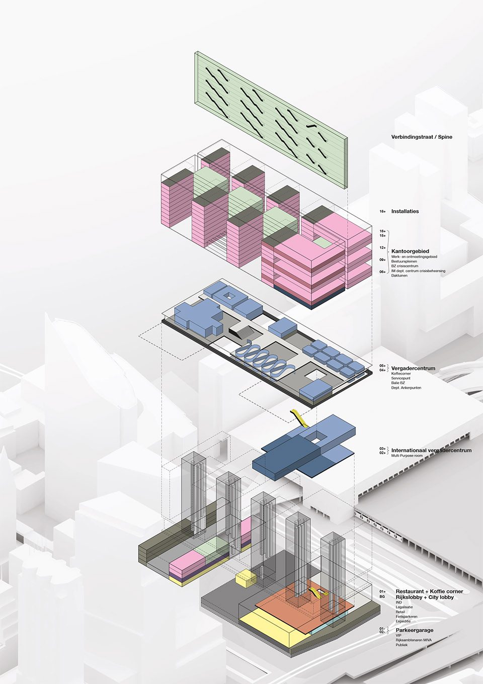Rijnstraat 8 The Hague by OMA