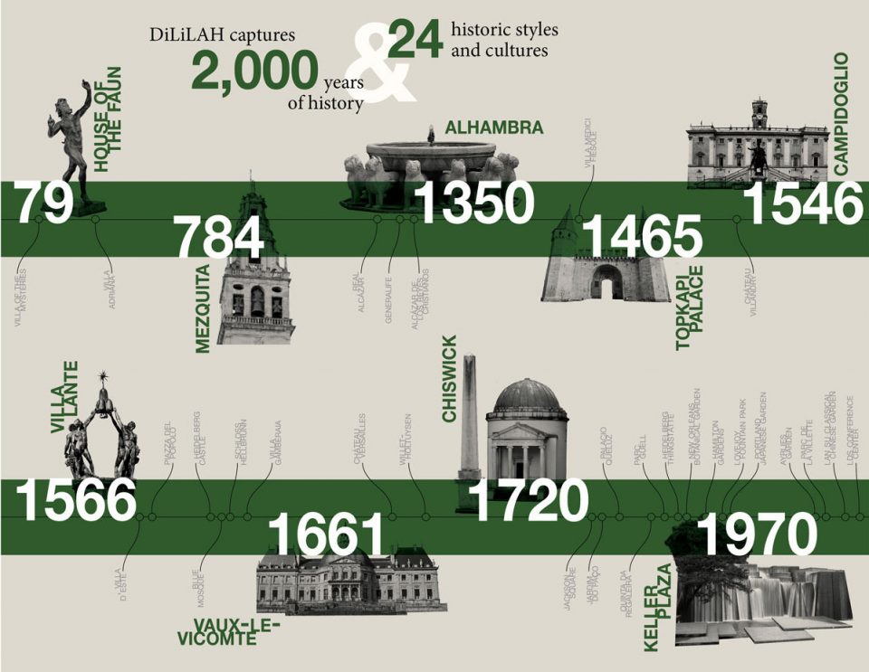 Digital Library of Landscape Architecture History USA By Benjamin George