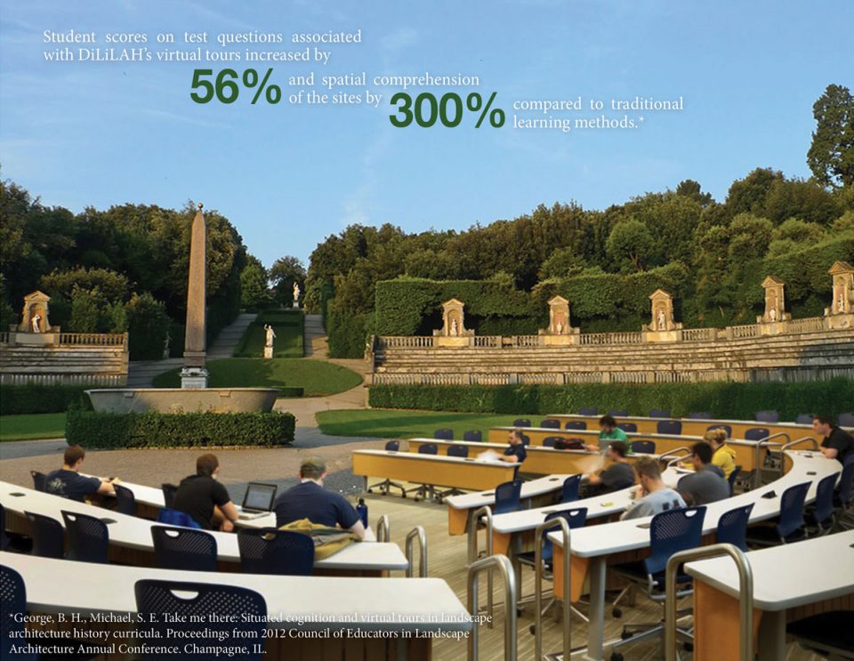 Digital Library of Landscape Architecture History USA By Benjamin George