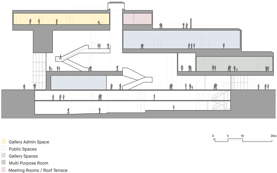Remai Modern by KPMB