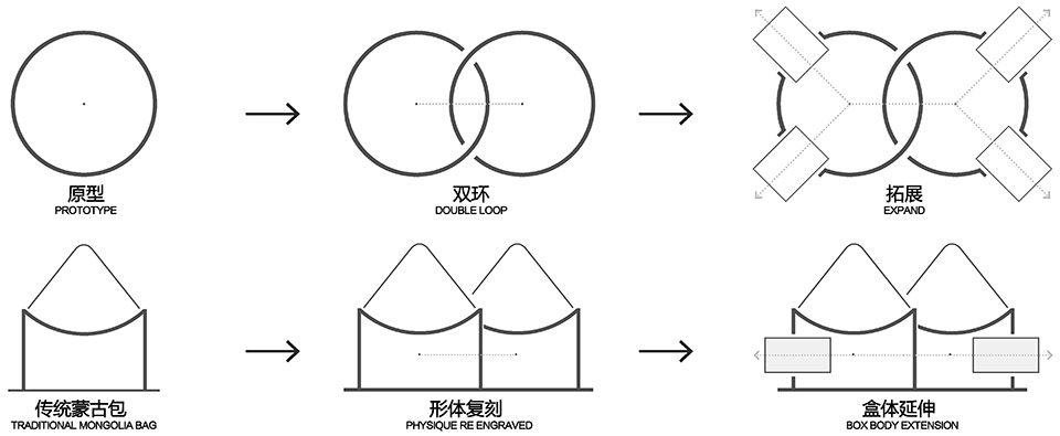 22DREAM HOUSE22 in Mulan Weichang by HDD