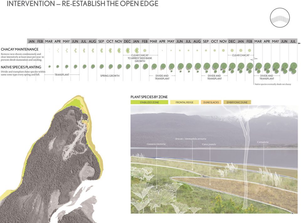 Conservation at the Edge Reed Hilderbrand LLC Landscape Architecture