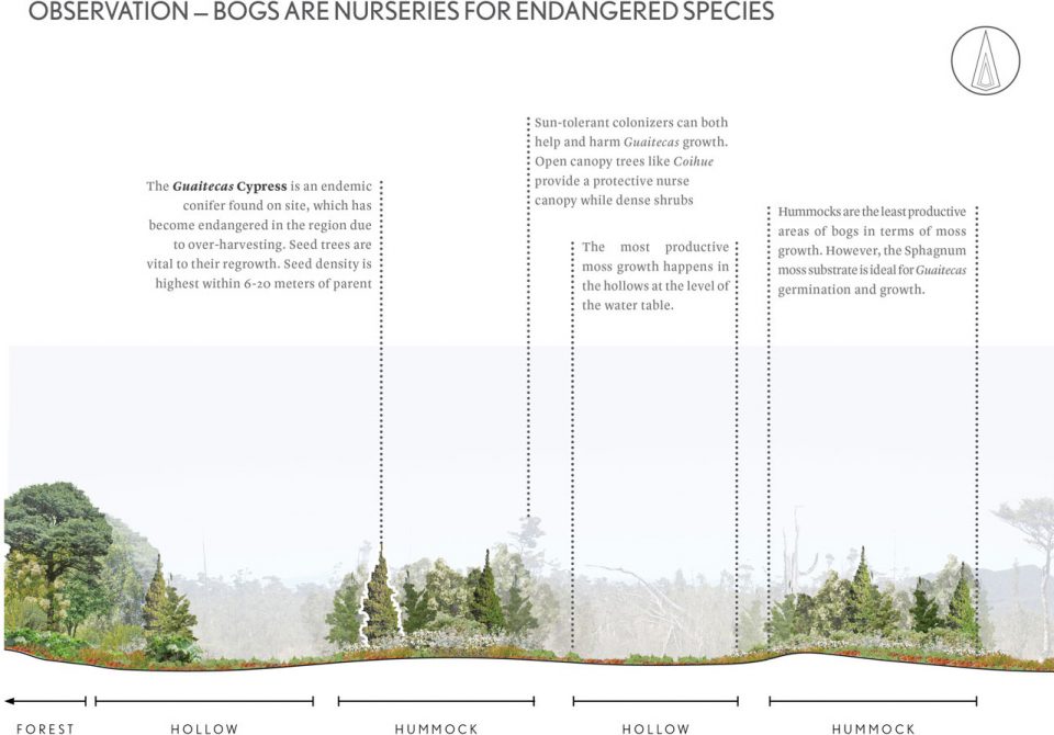 Conservation at the Edge Reed Hilderbrand LLC Landscape Architecture